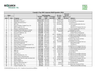 Canada’s Top 100 Corporate R&D Spenders 2014 Rank[removed]