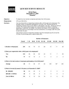 QUICKIE SURVEY RESULTS 401(k) Plans December 31, 2001 **Results** Objective: