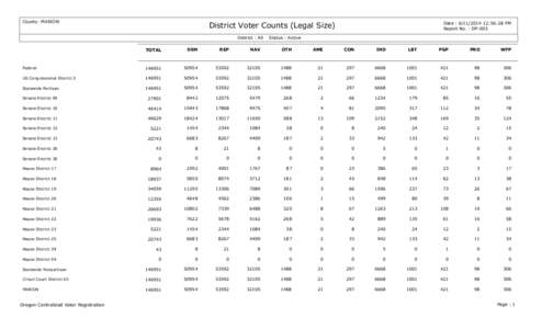County: MARION  District Voter Counts (Legal Size) District : All  Date : [removed]:56:28 PM