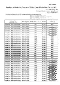 News Release  Readings at Monitoring Post out of 20 Km Zone of Fukushima Dai-ichi NPP  As of 16:00 April 11, 2011 Ministry of Education, Culture, Sports, Science and Technology (MEXT)