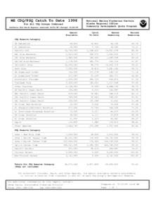 MS CDQ/PSQ Catch To Date[removed]For All CDQ Groups Combined Reflects CDQ Catch Reports received[removed]through[removed]