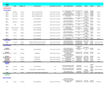 1993 MODEL FINISH  ORIGINAL LIST