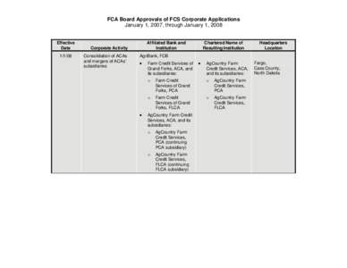 FCA Board Approvals of FCS Corporate Applications, January 1, 2007, through January 1, 2008