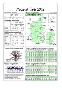 Nøgletal marts 2012 Vindmøller i Danmark Afgang mar.12 Antal MW