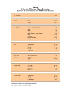 Table 1 University of Illinois at Urbana-Champaign Summary Characteristics of Fall 2013 Transfer Students Fall Enrollment  1,343