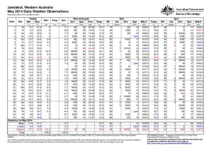 Jandakot, Western Australia May 2014 Daily Weather Observations Most observations from Jandakot Airport. Date