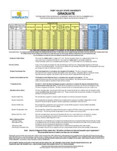 FORT VALLEY STATE UNIVERSITY  GRADUATE TUITION AND FEES SCHEDULE ACADEMIC YEAR[removed] & SUMMER 2013 Tuition and other fees approved by the Board of Regents University System of Georgia[removed]