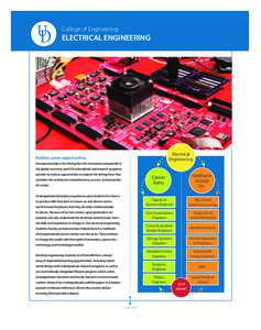 College of Engineering  ELECTRICAL ENGINEERING Electrical Engineering