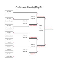 Contenders (Female) Playoffs 1st Place 4 Lambton Shores Predators