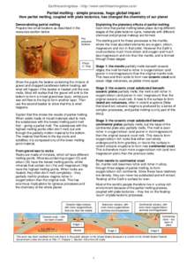 Earthlearningidea - http://www.earthlearningidea.com/  Partial melting - simple process, huge global impact How partial melting, coupled with plate tectonics, has changed the chemistry of our planet Explaining the planet