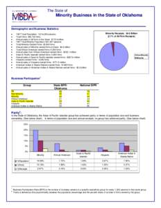 Microsoft Word - Oklahoma_SMOBE_Profile_reformat.doc