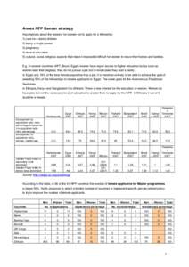 Annex NFP Gender strategy Assumptions about the reasons for women not to apply for a fellowship: 1) care for a family/children 2) being a single parent 3) pregnancy 4) level of education