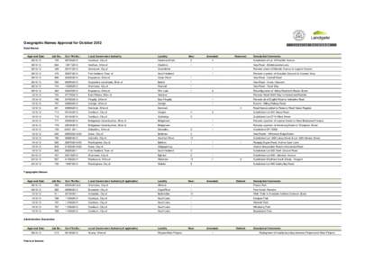 Geographic Names Approval for October 2012 Road Names Approval Date: Job No.: