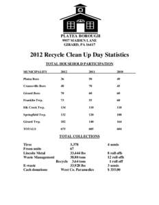 PLATEA BOROUGH 9957 MAIDEN LANE GIRARD, PA[removed]Recycle Clean Up Day Statistics TOTAL HOUSEHOLD PARTICIPATION