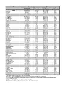 State or Territory  Overall Total Discounts  Nation