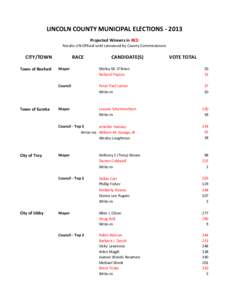 LINCOLN COUNTY MUNICIPAL ELECTIONS[removed]Projected Winners in RED Results UN-Official until canvassed by County Commissioners  CITY/TOWN