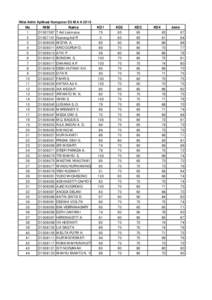 Nilai Akhir Aplikasi Komputer D3 MA A[removed]No NIM