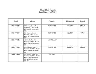 Rootstown Township /  Portage County /  Ohio / Garrettsville /  Ohio / Kent /  Ohio / 2nd millennium / Akron metropolitan area / Ohio / Geography of the United States