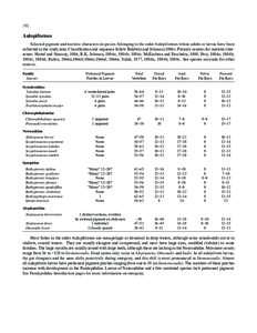 352  Aulopiformes Selected pigment and meristic characters in species belonging to the order Aulopiformes whose adults or larvae have been collected in the study area. Classification and sequence follow Baldwin and Johns