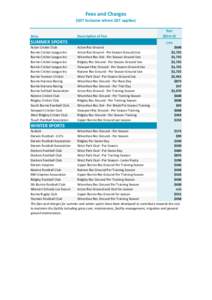 Fees and Charges (GST Inclusive where GST applies) Area  Description of Fee