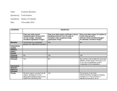 Topic:  Corporate Questions Question by: Yusif Gasimov Jurisdiction: