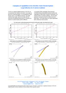 Examples of Capabilities in the SOLVIA® Finite Element System Large Deflection of a U-section Cantilever The 3D co-rotational BEAM element in SOLVIA can