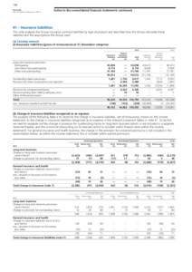 186 Aviva plc Annual report and accounts 2013 Notes to the consolidated financial statements continued