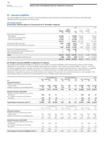 Economics / Types of insurance / Financial institutions / Institutional investors / Actuarial science / Life insurance / Reinsurance / With-profits policy / Incurred but not reported / Financial economics / Insurance / Finance