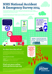 NHS National Accident & Emergency Survey 2014 Every year, patients make 14 million visits to England’s major A&E departments, with 27 people arriving at these departments every minute*. This marks a 12% increase in the