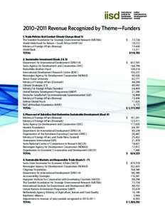 2010–2011 Revenue Recognized by Theme—Funders