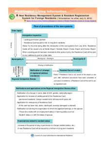 Multilingual Living Information A New Residency Management S ystem & Resident Registration 多言語生活情報 System for Foreign Residents (* Inf or mat ion fo r aft e r Jul y 9, Back to the top of A New Resid