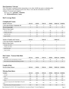   Data Summary Veterans Note: This page is designed to help communitites review their AHAR data prior to submitting their report categories to the AHAR research team. Please verify that the information in this data su