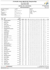 FIS Nordic Junior World Ski Championships Ski Jumping Ladies Strbske Pleso (SVK)