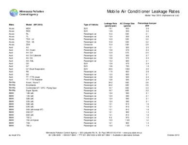 Mobile Air Conditioner Leakage Rates - Model Year[removed]Alphabetical List)