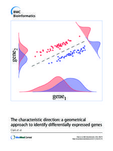 The characteristic direction: a geometrical approach to identify differentially expressed genes Clark et al.