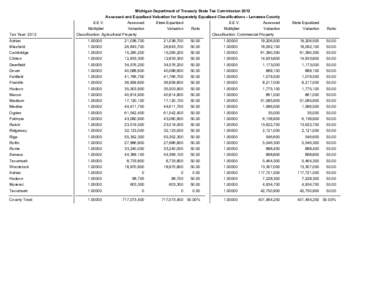 Michigan Department of Treasury State Tax Commission 2012 Assessed and Equalized Valuation for Separately Equalized Classifications - Lenawee County Tax Year: 2012  S.E.V.
