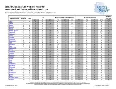 2013 FAMILY ISSUES VOTING RECORD  ARIZONA STATE HOUSE OF REPRESENTATIVES Legend: (Y) Voted With CAP’s Position (N) Voted Against CAP’s Position (NV) Did not vote  Representative