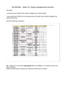 CICAtelier n°2 « Casque et équipements de sécurité » Cet atelier - sera assuré par la MAE dans certains collèges (voir colonne MAE). - sera assuré par la MSR-Var en remplacement de la MAE dans certa