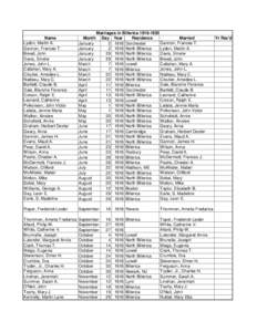 Marriages in BillericaMarried Day Year Residence Gannon, Frances TDorchester