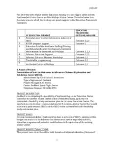 [removed]For 2010 the GSFC Visitor Center Education funding was once again spent on both the Greenbelt Visitor Center and the Wallops Visitor Center. The table below lists the main areas in which the funding was spent ma