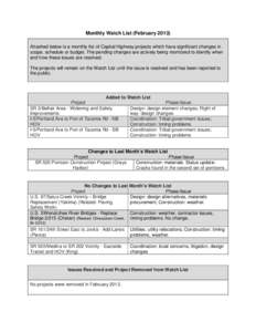 Monthly Watch List (February 2013)