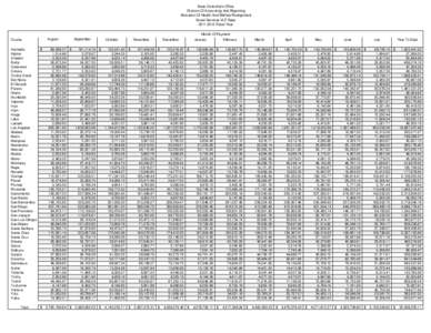 Health and Welfare Realignment - Social Services VLF Base, Fiscal Year[removed]