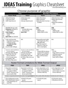 IDEAS Training Graphics Cheatsheet  ©2013 by David Creamer www.IDEAStraining.com