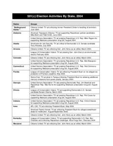 501(c) Election Activities By State, 2004 States Groups  “Battleground