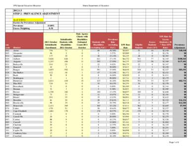 EPS Special Education Allocation  Maine Department of Education[removed]STEP 2 - PREVALENCE ADJUSTMENT