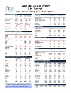 Lone Star College System LSC-Tomball FAST FACTS Spring 2011 to Spring 2012 STUDENT INFORMATION  Students Served
