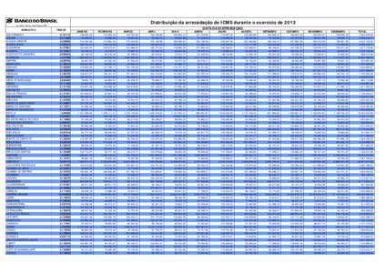 Distribuição da arrecadação de ICMS durante o exercício de[removed]Ag. Setor Público João Pessoa (PB) MUNICÍPIO AGUA BRANCA