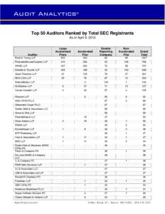 Microsoft Word - AA_Top 50 by SEC Registrants_April2013.docx