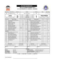 MATCH SUMMARY AFF U19 CHAMPIONSHIP[removed]SEPTEMBER 2013, SURABAYA - INDONESIA