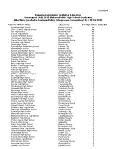 [removed]Alabama Commission on Higher Education Summary of[removed]Alabama Public High School Graduates Who Were Enrolled in Alabama Public Colleges and Universities FALL TERM 2013 Alabama A&M University